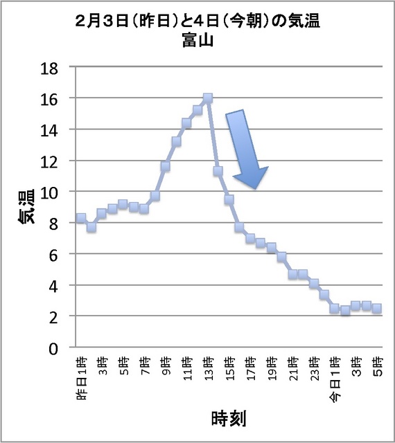 気温低下2.jpg