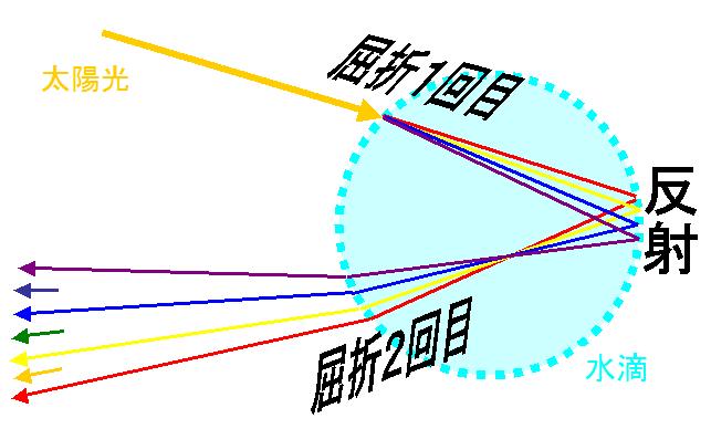 niji_kai2.jpg
